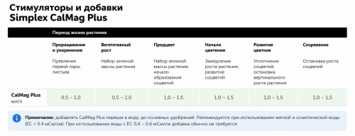 Simplex добавка CalMag Plus  фото 2
