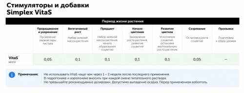 Стимулятор Simplex VitaS фото 2