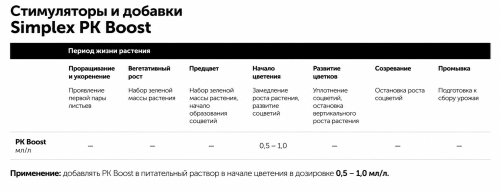 Simplex добавка PK Boost (Solid) 0.25л фото 2
