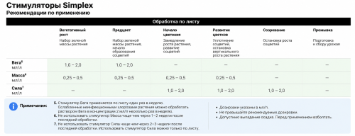 Стимулятор Simplex Vega фото 2
