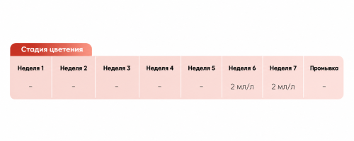Стимулятор Advanced Nutrients Overdrive фото 4