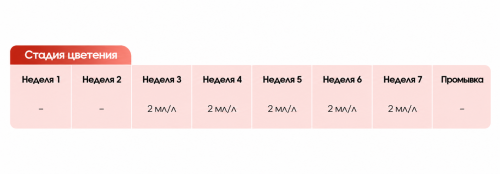 Стимулятор Advanced Nutrients HammerHead фото 2