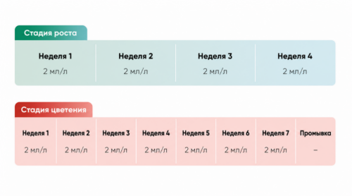 Стимулятор Advanced Nutrients Sensizym фото 4