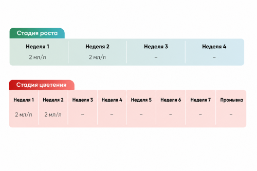 Advanced Nutrients Tarantula (Beneficial bacteria) фото 4